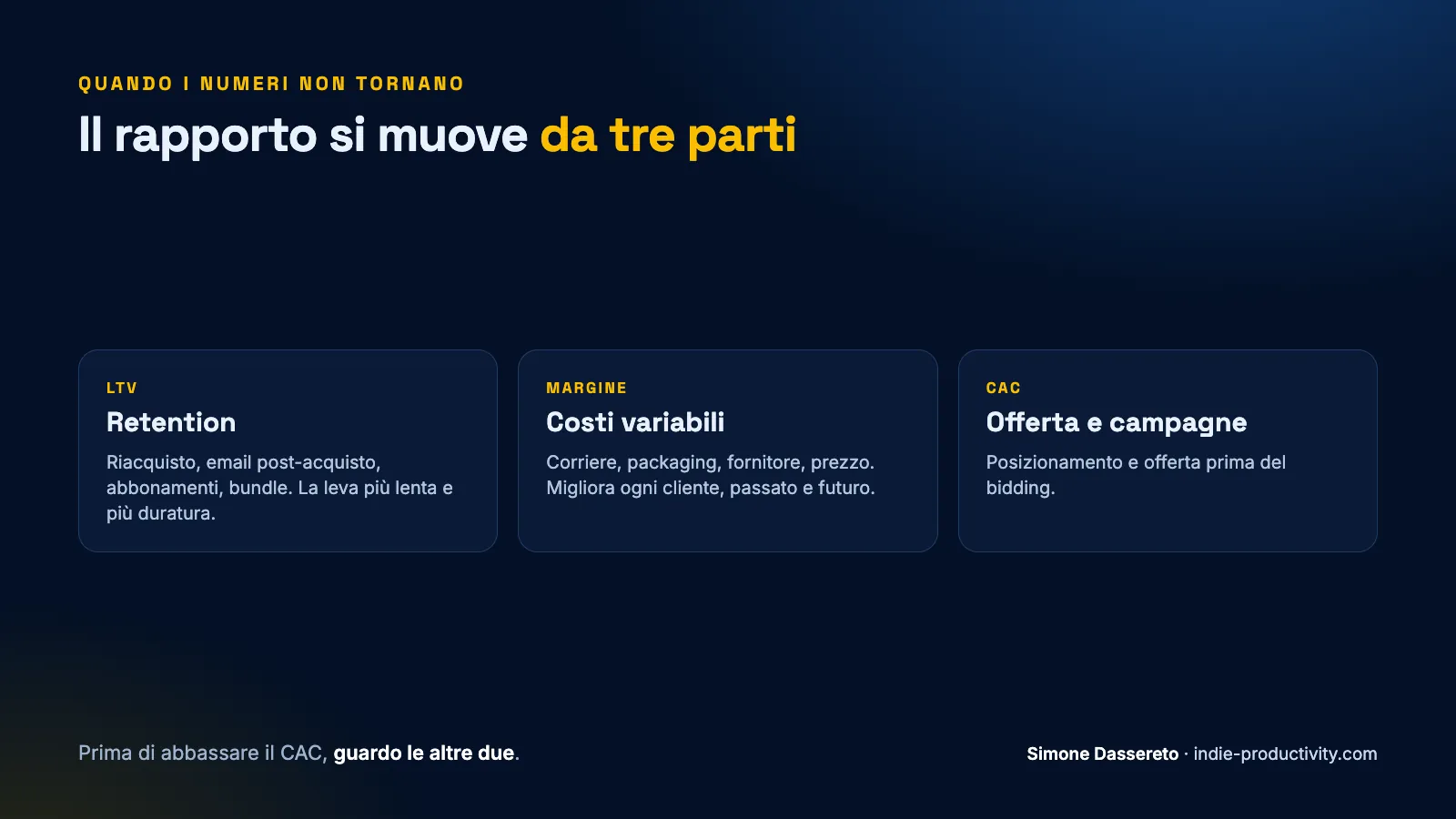 Le tre leve del rapporto LTV/CAC: retention, costi variabili, offerta e campagne