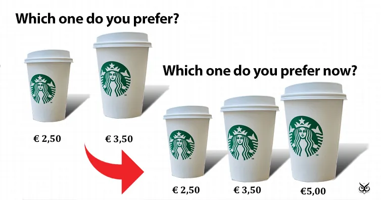 Decoy Effect di Starbucks