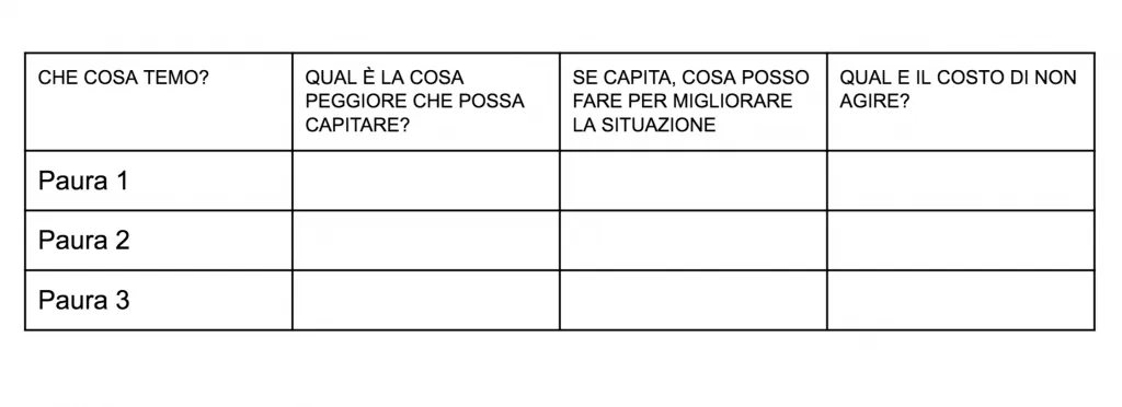 Diario della negatività Teoria finestre rotte indie productivity