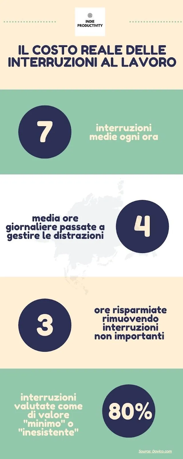 come lavorare da remoto - Il costo delle interruzioni - infografica