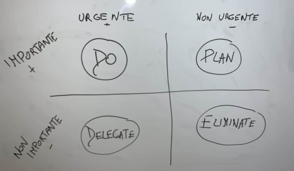 Eisenhower Matrix_Indie Productivity