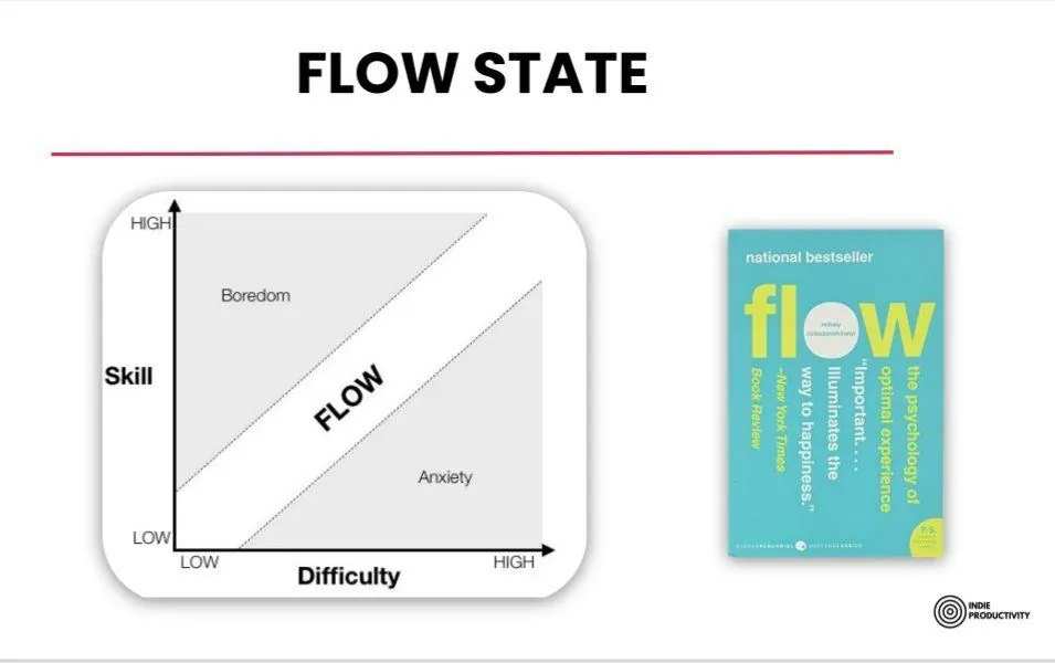 Flow state tecnica di concentrazione