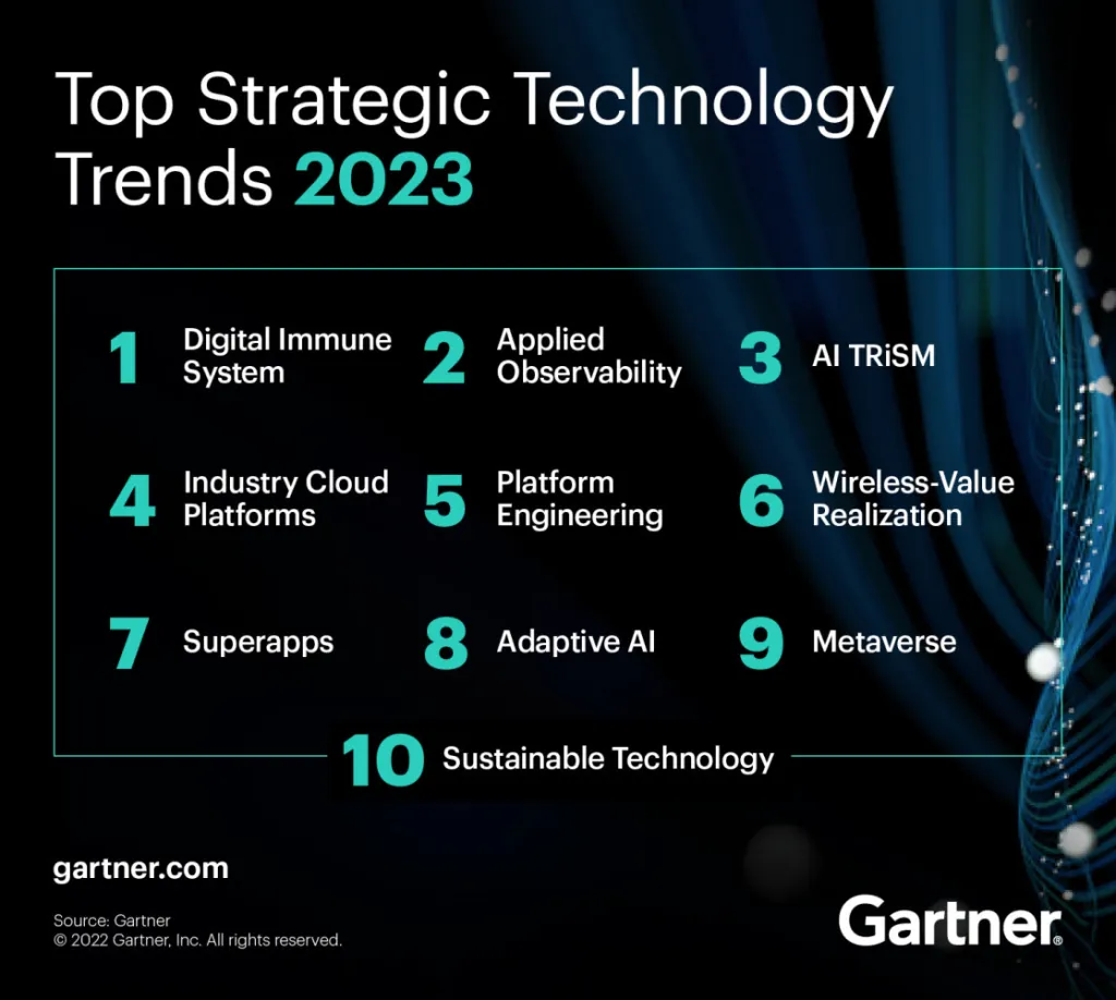 Top trend tecnologici Gartner 