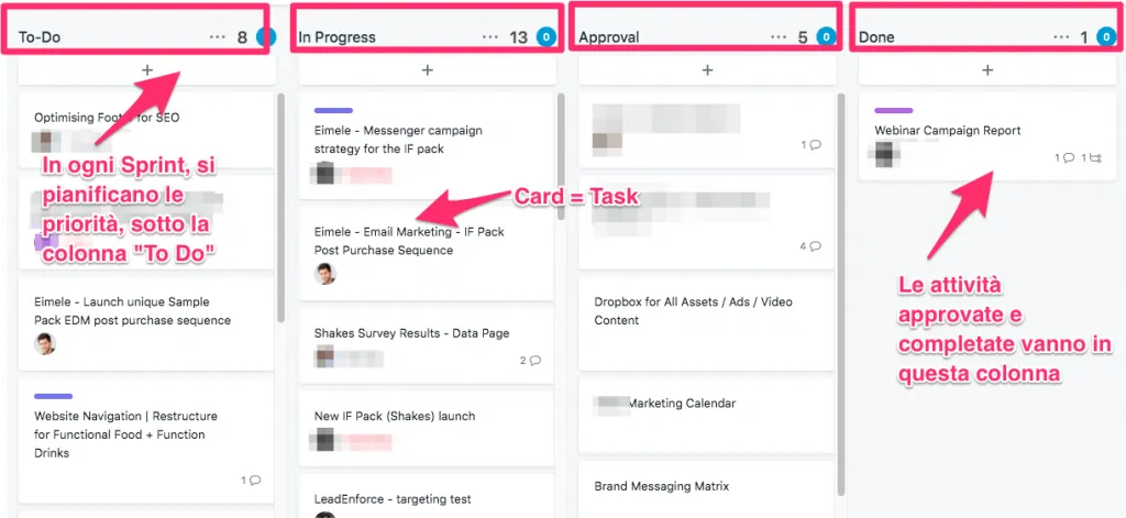 gestione delle priorità - Scrum