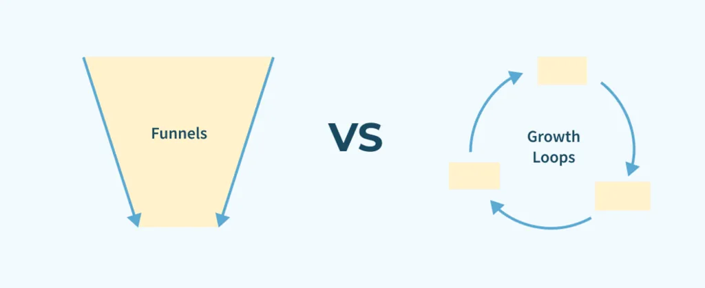 Growth funnels vs growth loops
