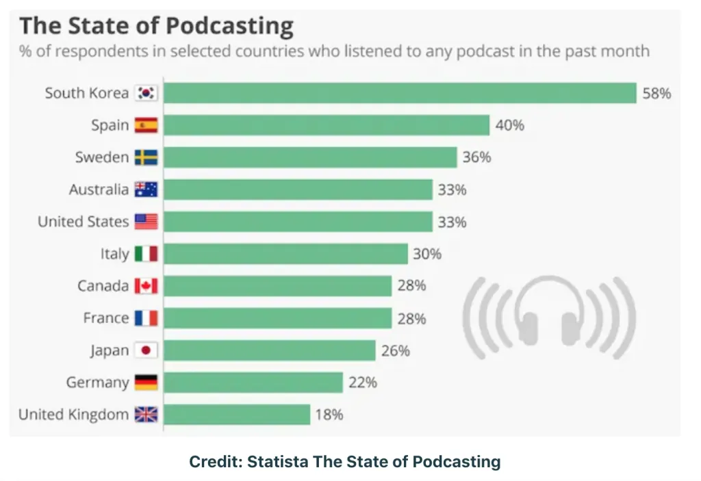 Podcast produttività mondo