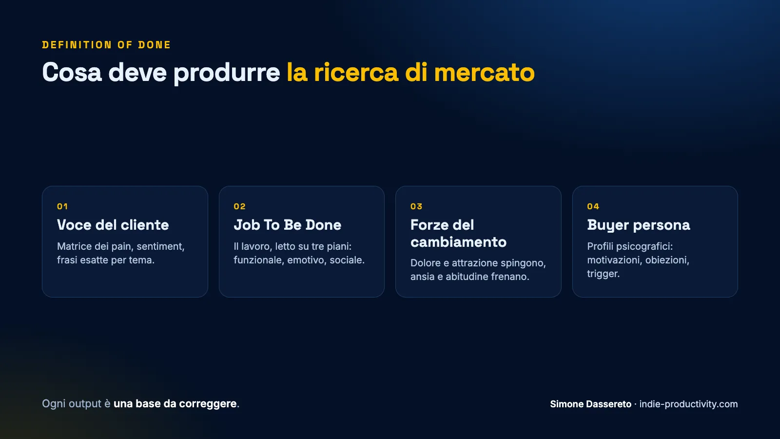 I quattro output della ricerca di mercato: voce del cliente, Job To Be Done, forze del cambiamento, buyer persona