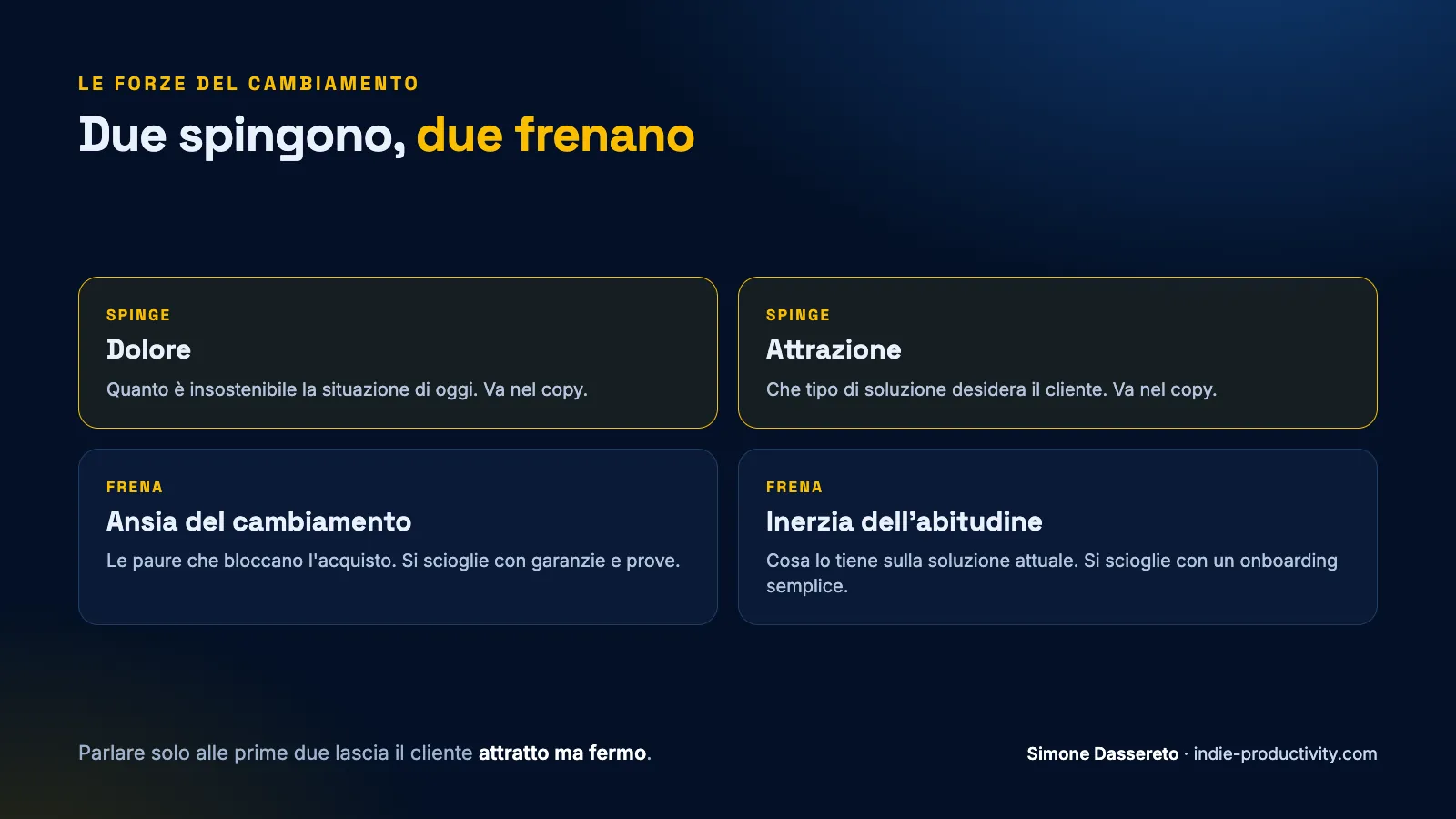 Le forze del cambiamento: dolore e attrazione spingono, ansia e abitudine frenano