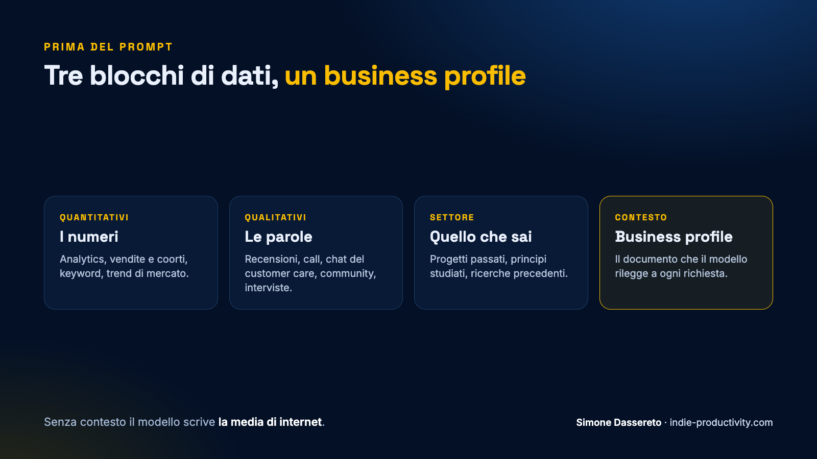 Tre blocchi di dati che confluiscono nel business profile