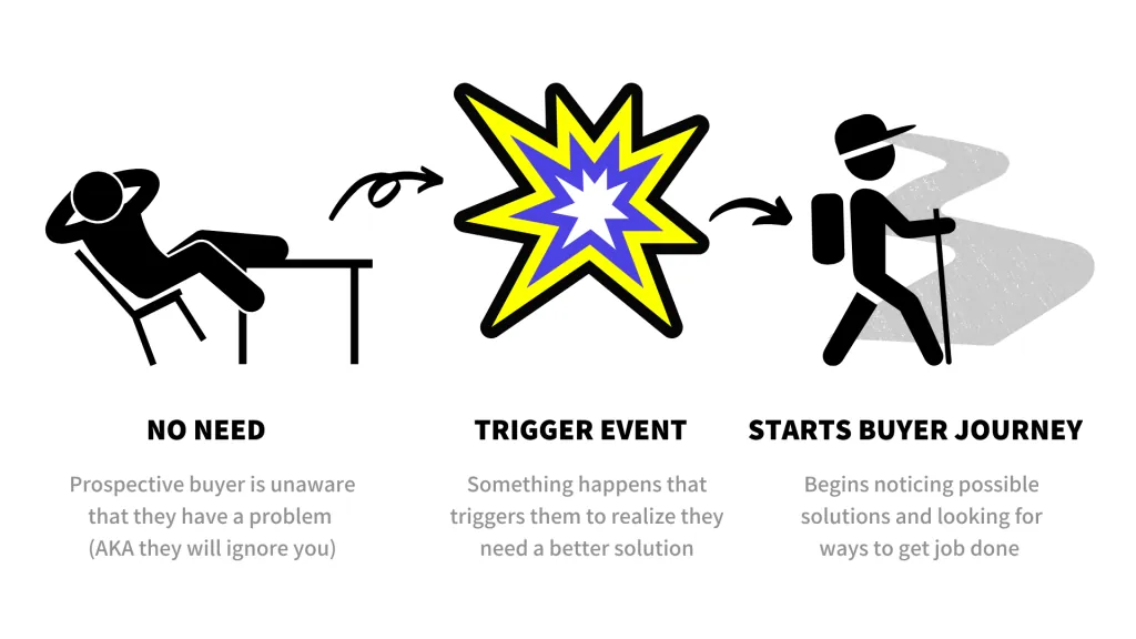 Come realizzare un evento ed un trigger d'acquisto